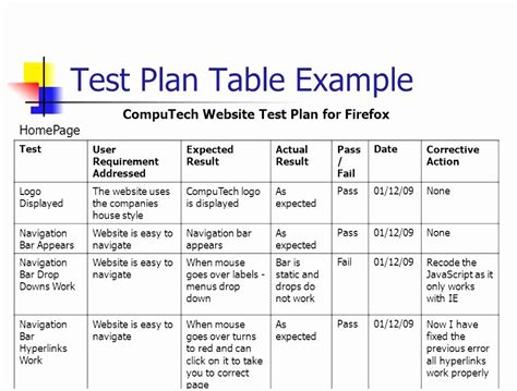 software development test plan example